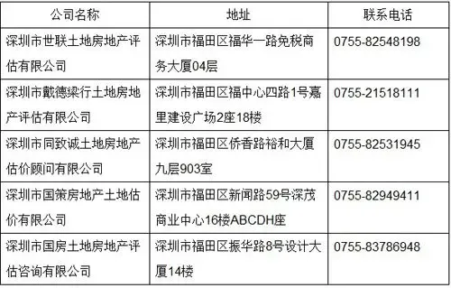 深圳房产评估