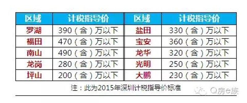 深圳新房代理选购指南