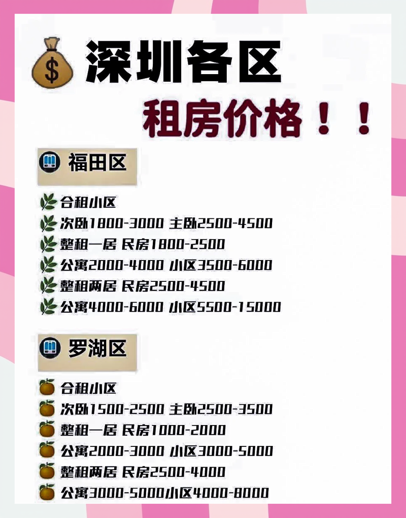 深圳新房市场的代理动态