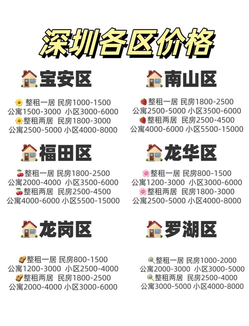 深圳商铺租赁市场现状与趋势