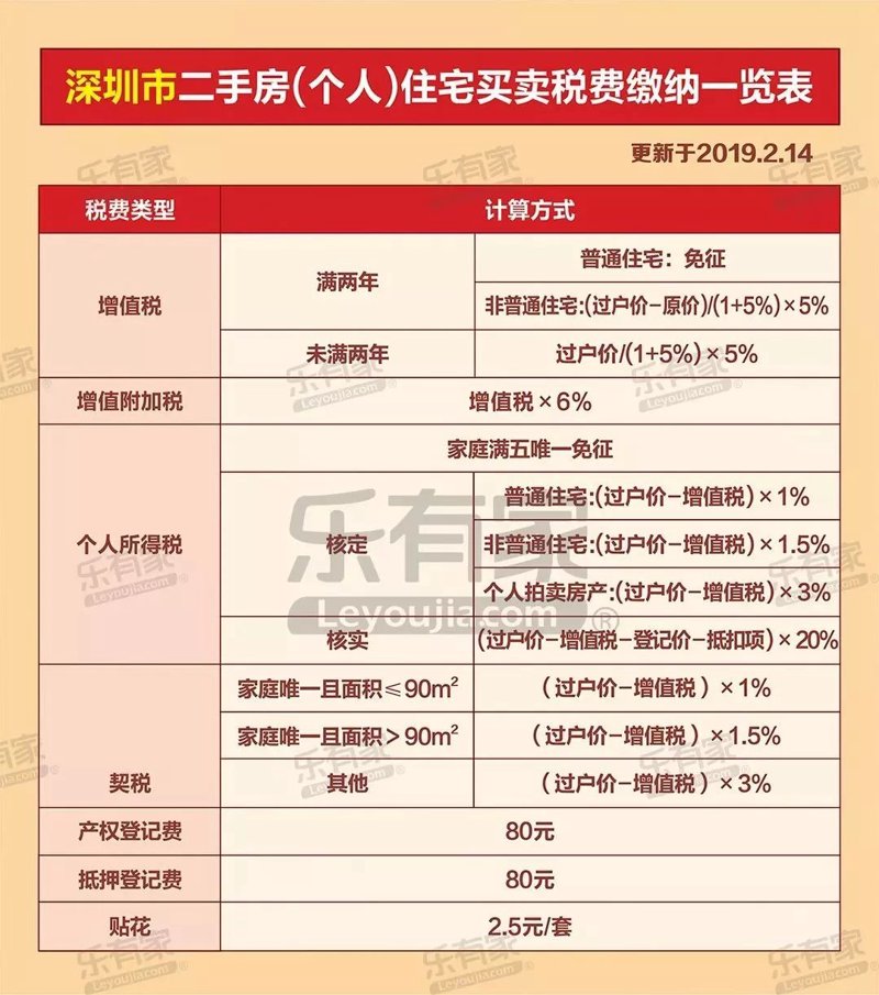 深圳房产过户