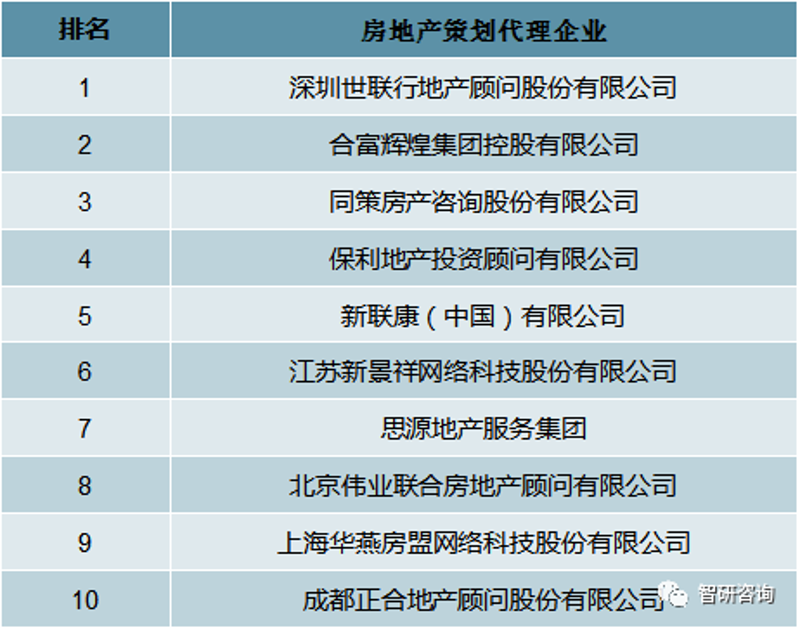 深圳商铺租赁选购指南