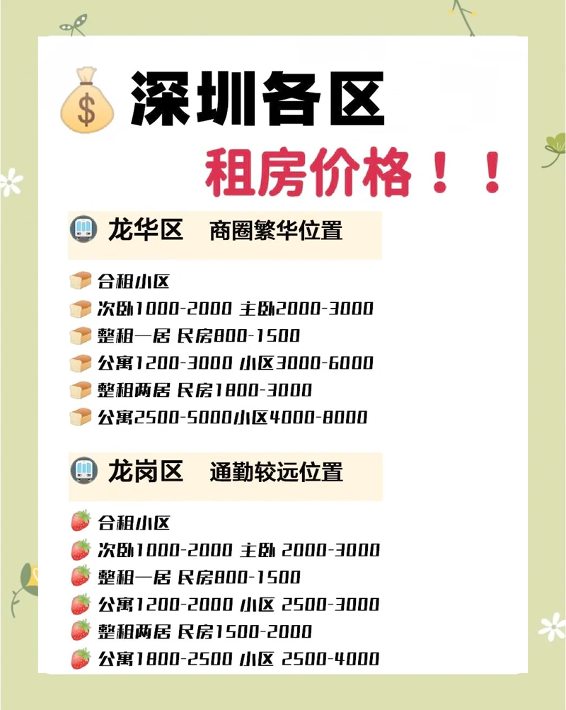 深圳租房