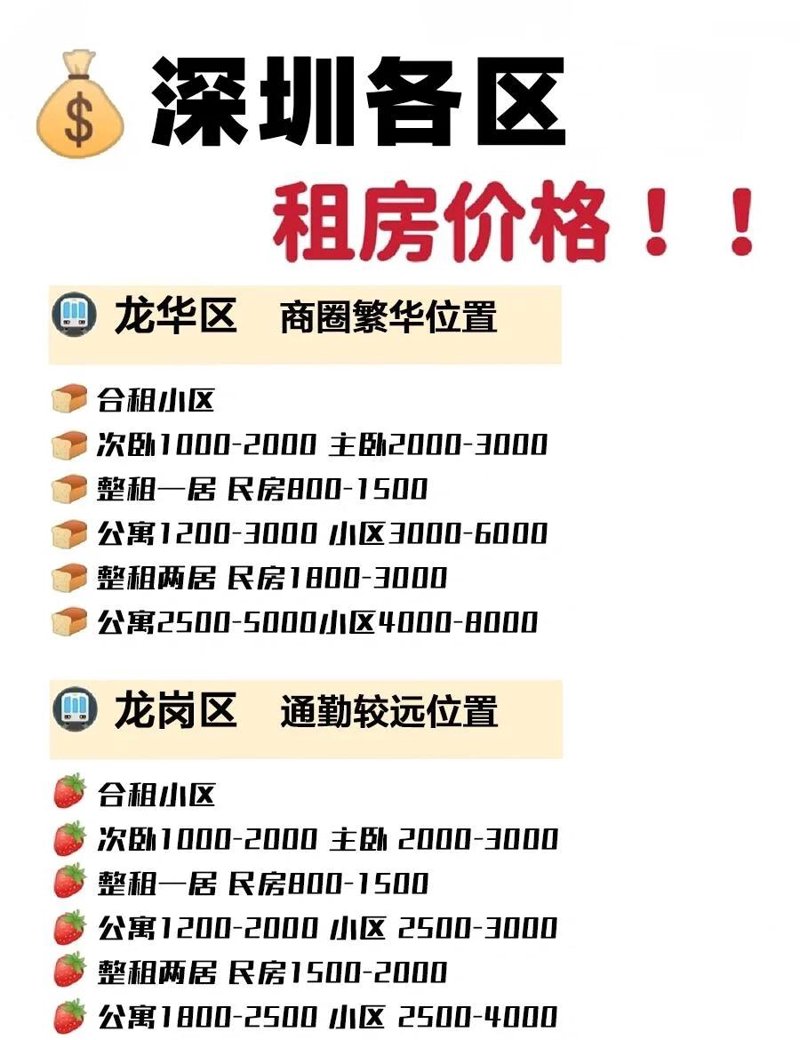 深圳租房市场迎来新气象