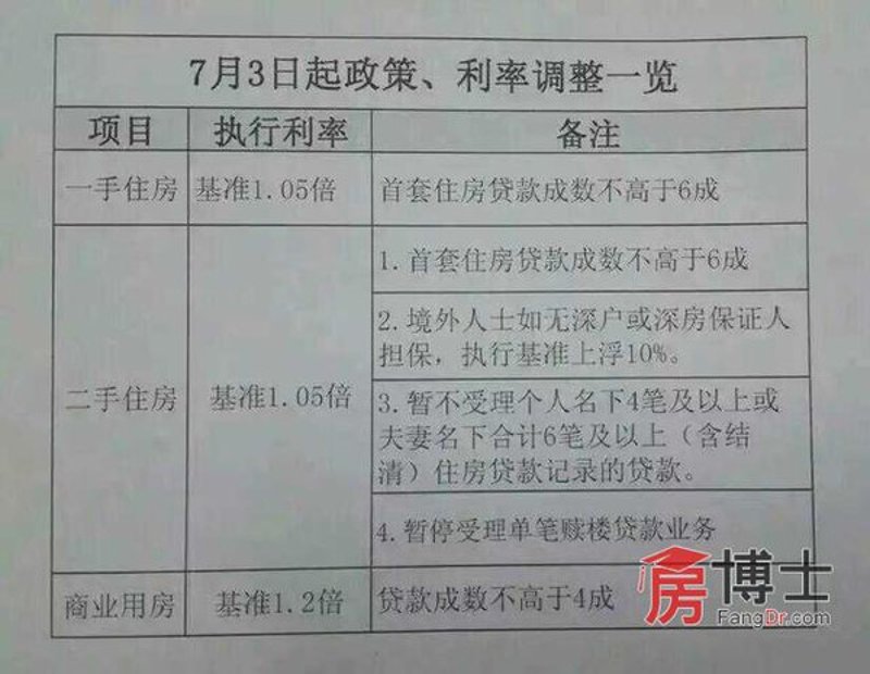 深圳按揭贷款